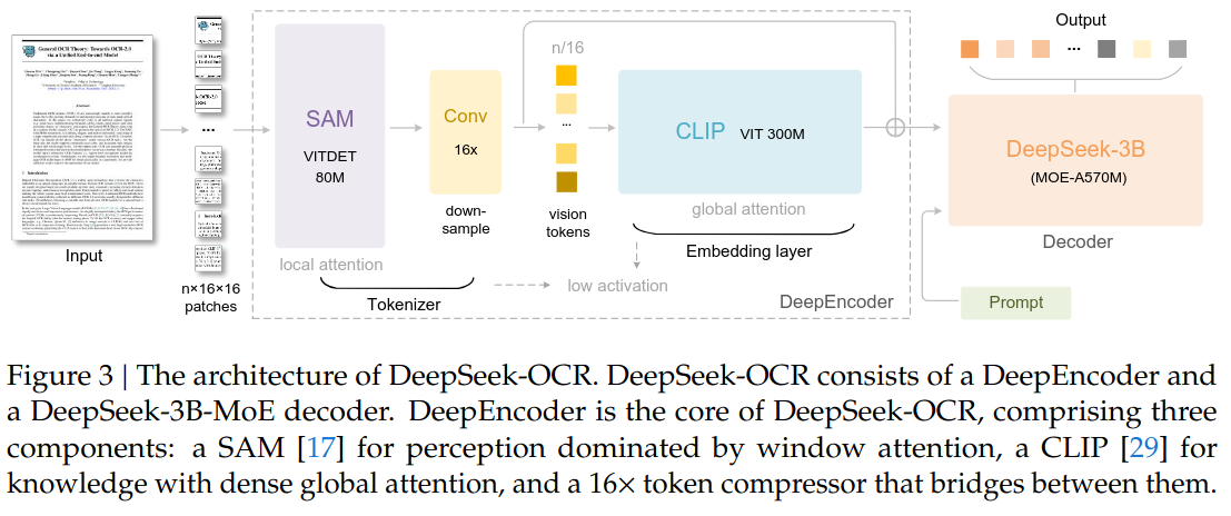 DSA decoding cost