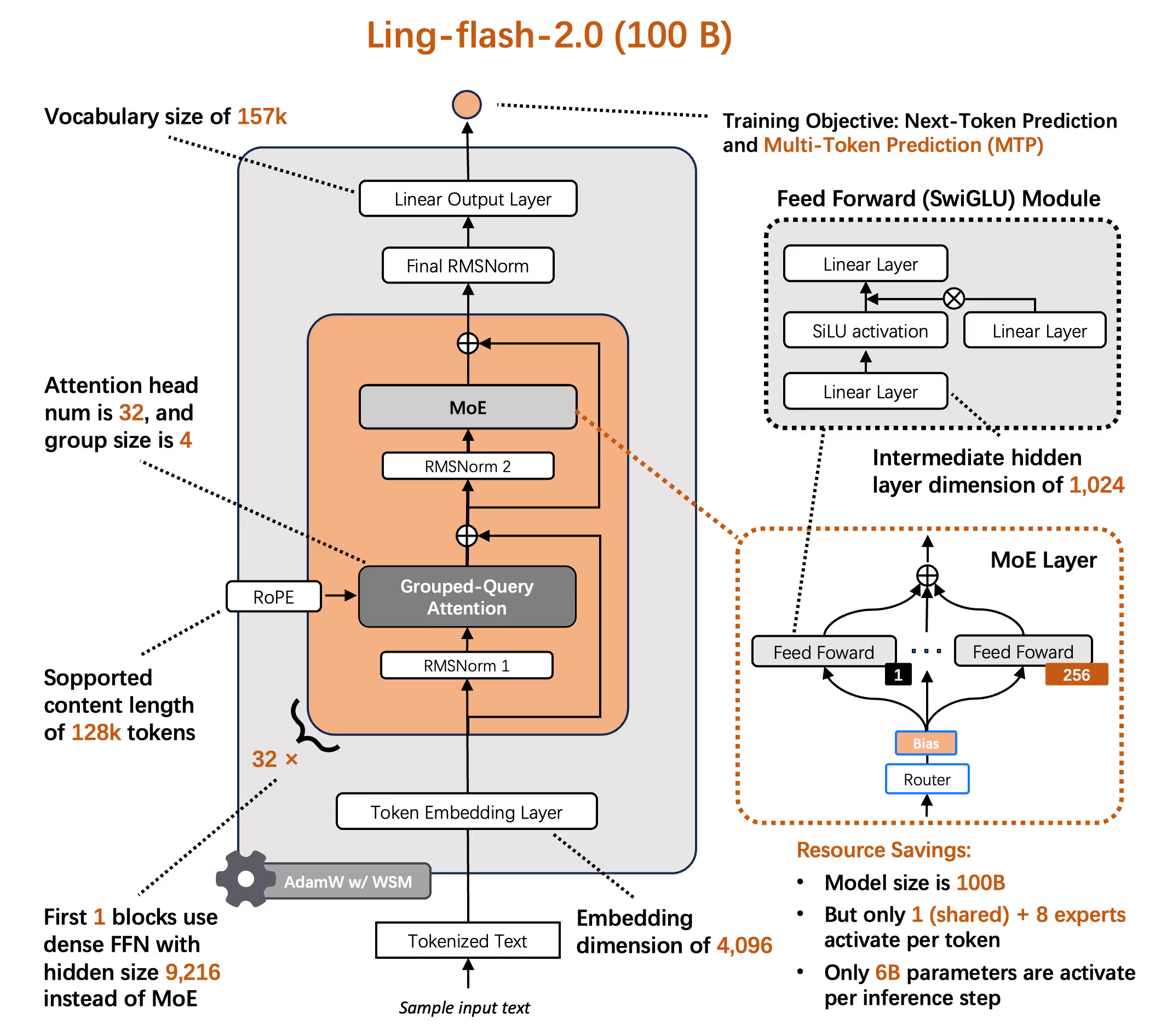 Ling-flash-2.0